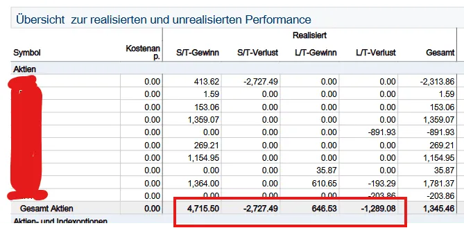 Gewinne und Verluste aus Aktien Interactive Brokers Ablage KAP 2024
