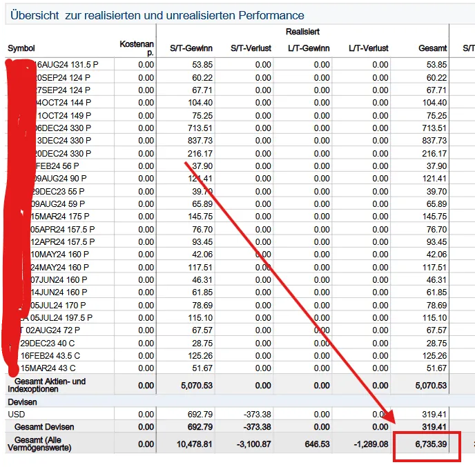 Gesamterträge Interactive Brokers Steuererklärung Anlage KAP 2024