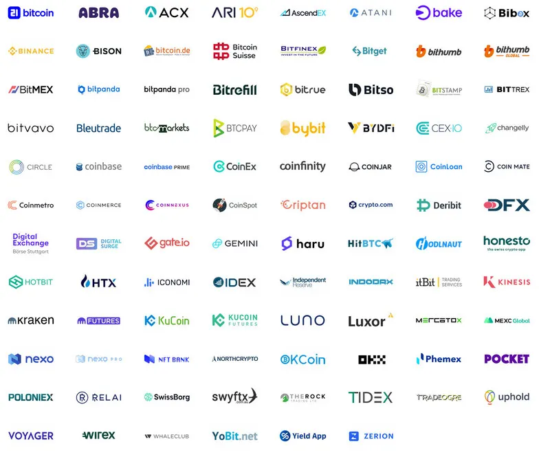 CoinTracking API Import Börsen und Exchanges
