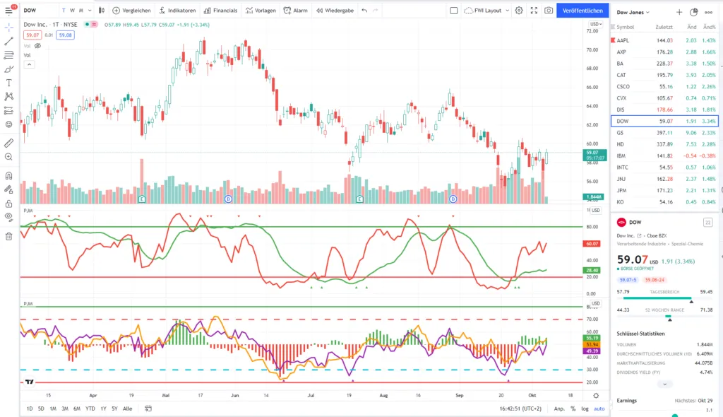 TradingView