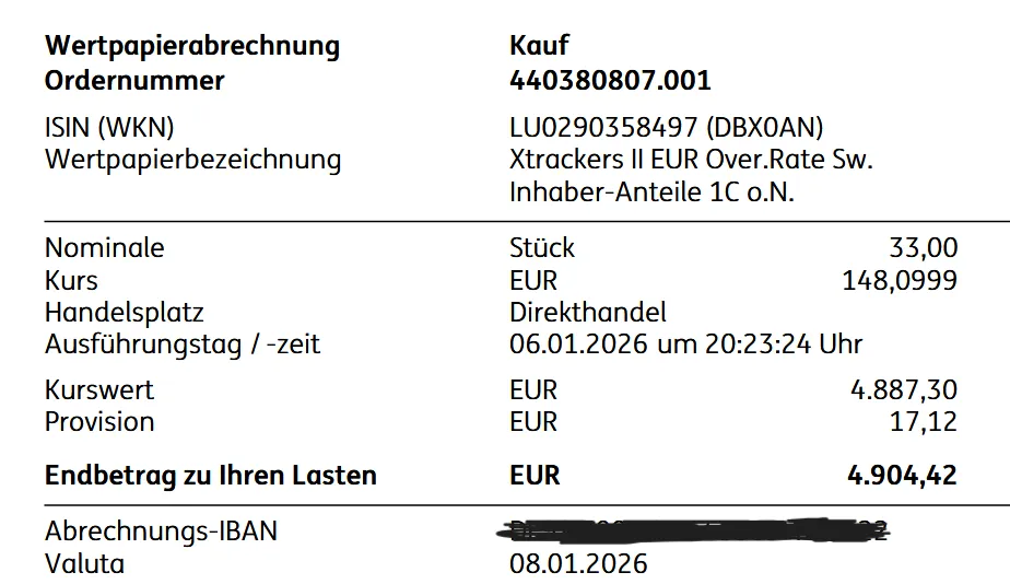kauf-geldmarkt-etf