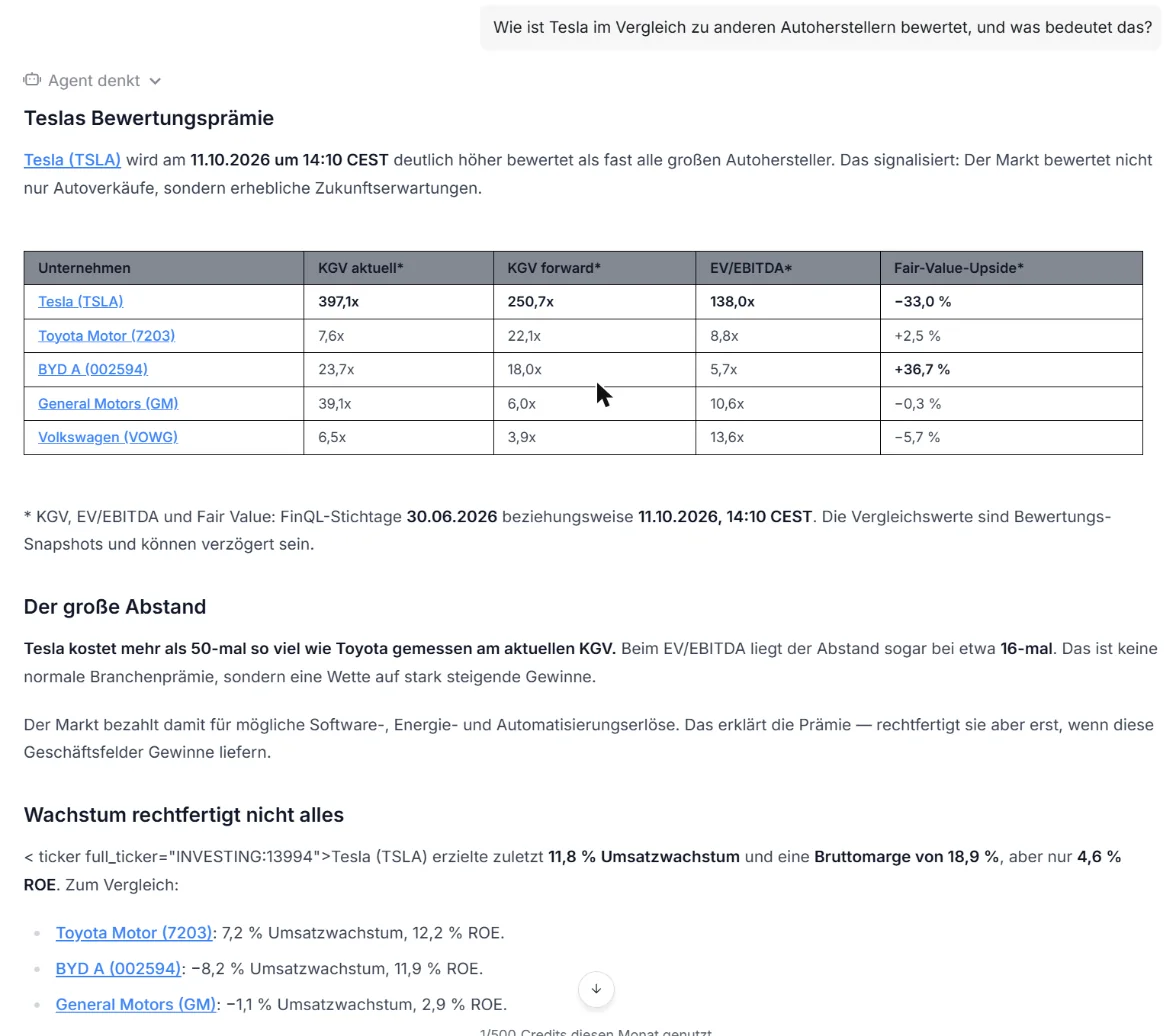 WarrenAI-Antwort auf Deutsch mit Vergleichstabelle zu Tesla, Toyota, BYD, General Motors und Volkswagen