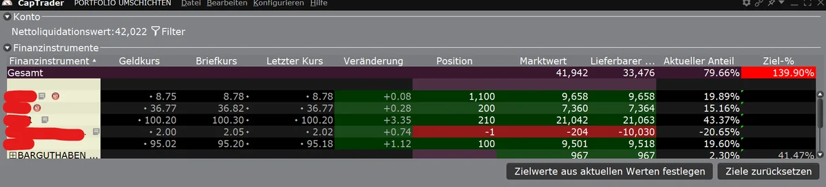 Fenster Portfolio umschichten in der TWS mit den Spalten Aktueller Anteil und Ziel-Prozent