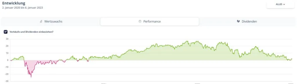 tinywallet-dashboard-diagramme (1)