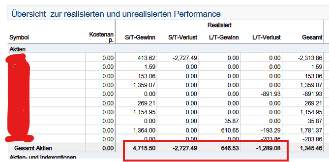 IB-Aktien-2024 Gewinne und Verluste aus Aktien Interactive Brokers Ablage KAP 2024