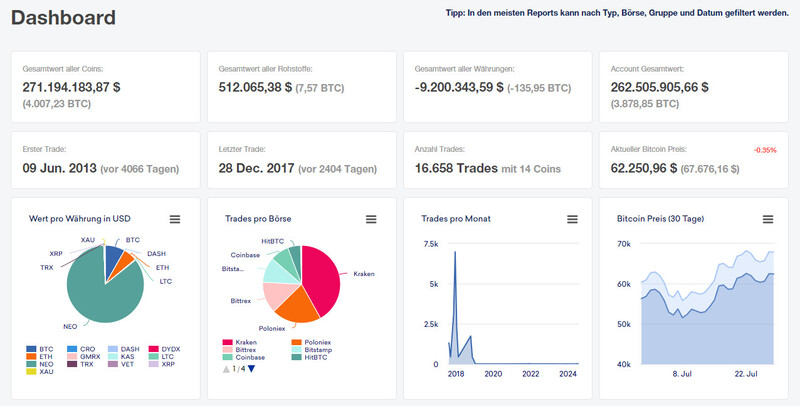 cointracking-dashboard CoinTracking Dashboard Portfolio