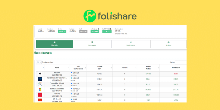 folishare