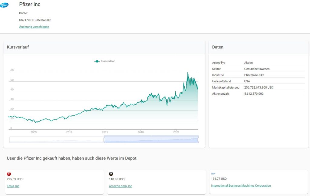 folishare Insights Wertpapiere