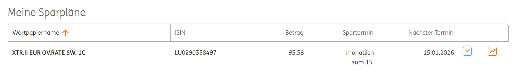 geldmarkt-etf-sparplan