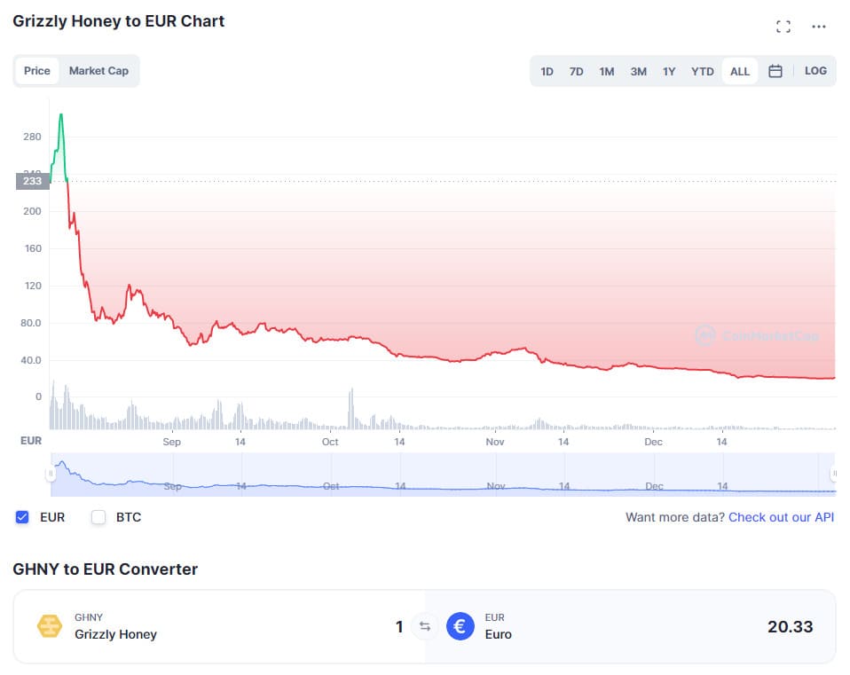 ghny-token-kursverlauf