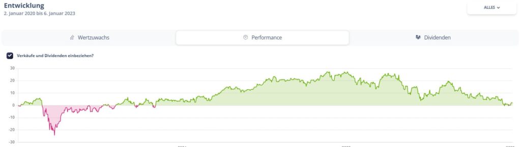 tinywallet-dashboard-diagramme (1)