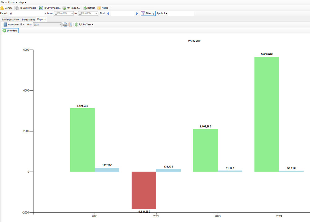 trading-logbook-auswertungen Trading LogBook Reports