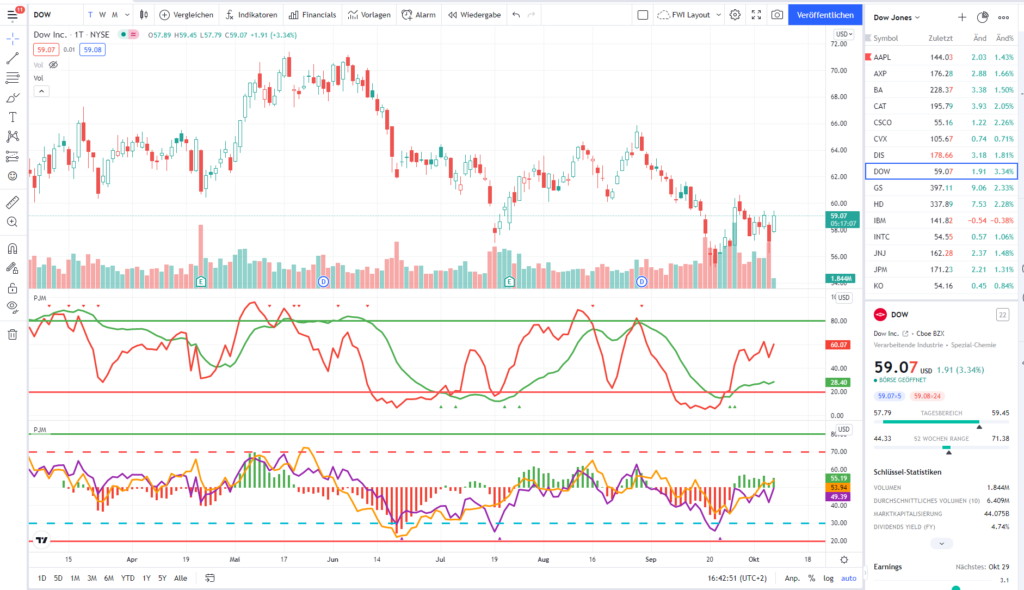TradingView