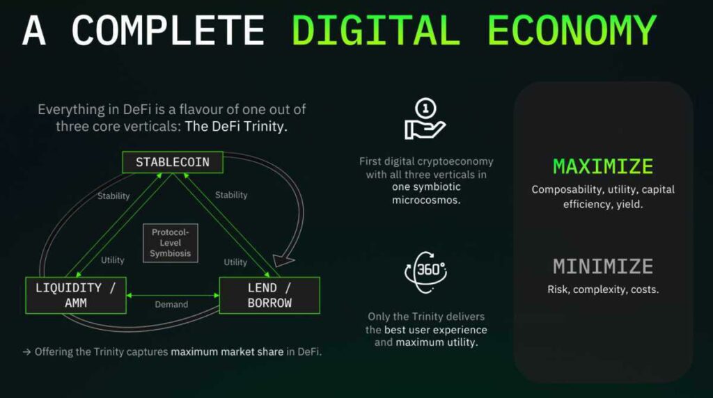 usdfi-ecosystem