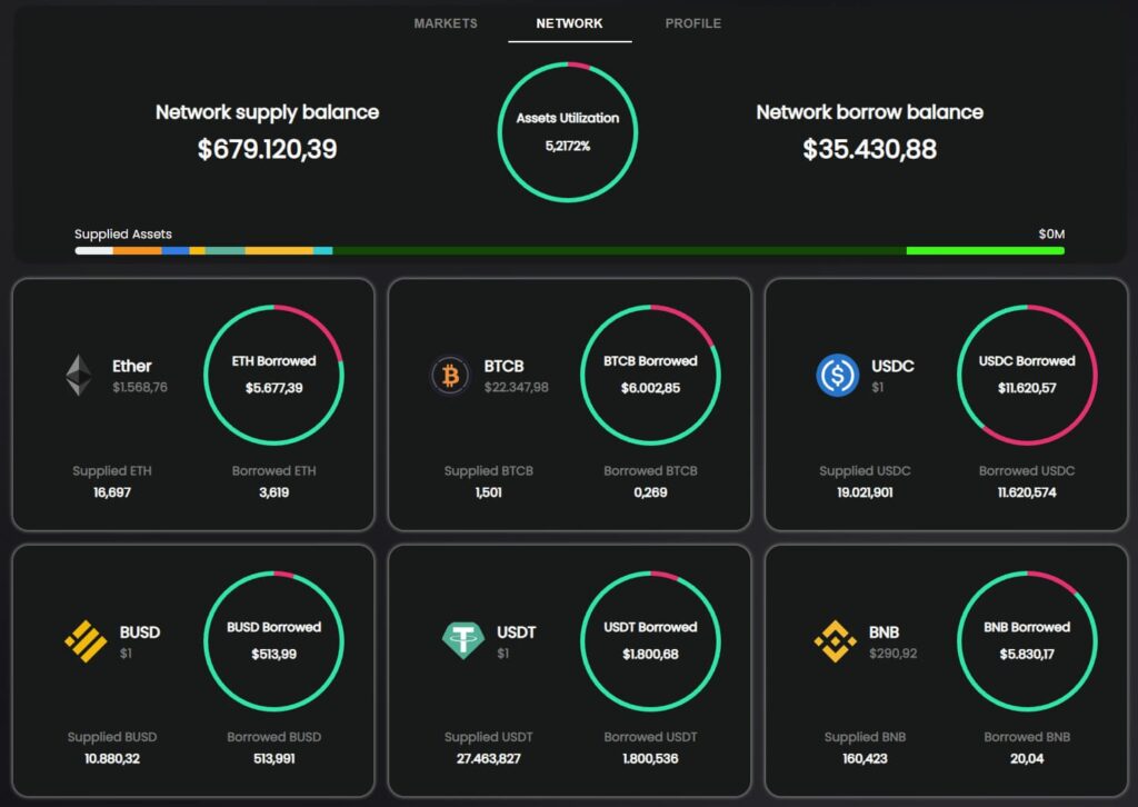 usdfi-lending-network